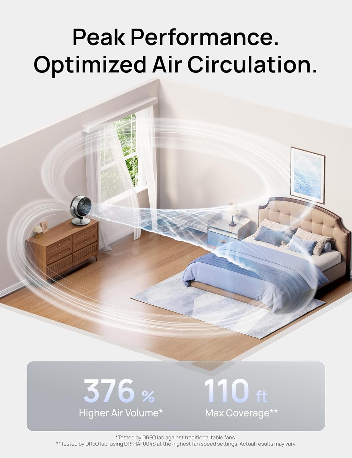 Dreo 16 Inch 25dB Quiet Smart Fans for Bedroom, DC Room Fan with Remote, 120°+120° Oscillating Fan, 6 Modes, 9 Speeds, 12H Timer,Works Alexa/Google/WiFi/Voice Control, Silver, Oversize (DR-HAF004S)