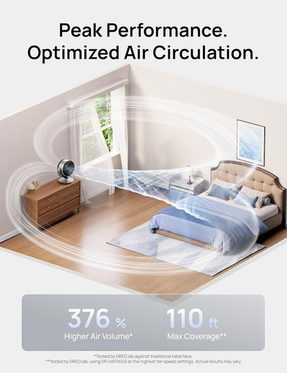 Dreo 16 Inch 25dB Quiet Smart Fans for Bedroom, DC Room Fan with Remote, 120°+120° Oscillating Fan, 6 Modes, 9 Speeds, 12H Timer,Works Alexa/Google/WiFi/Voice Control, Silver, Oversize (DR-HAF004S)