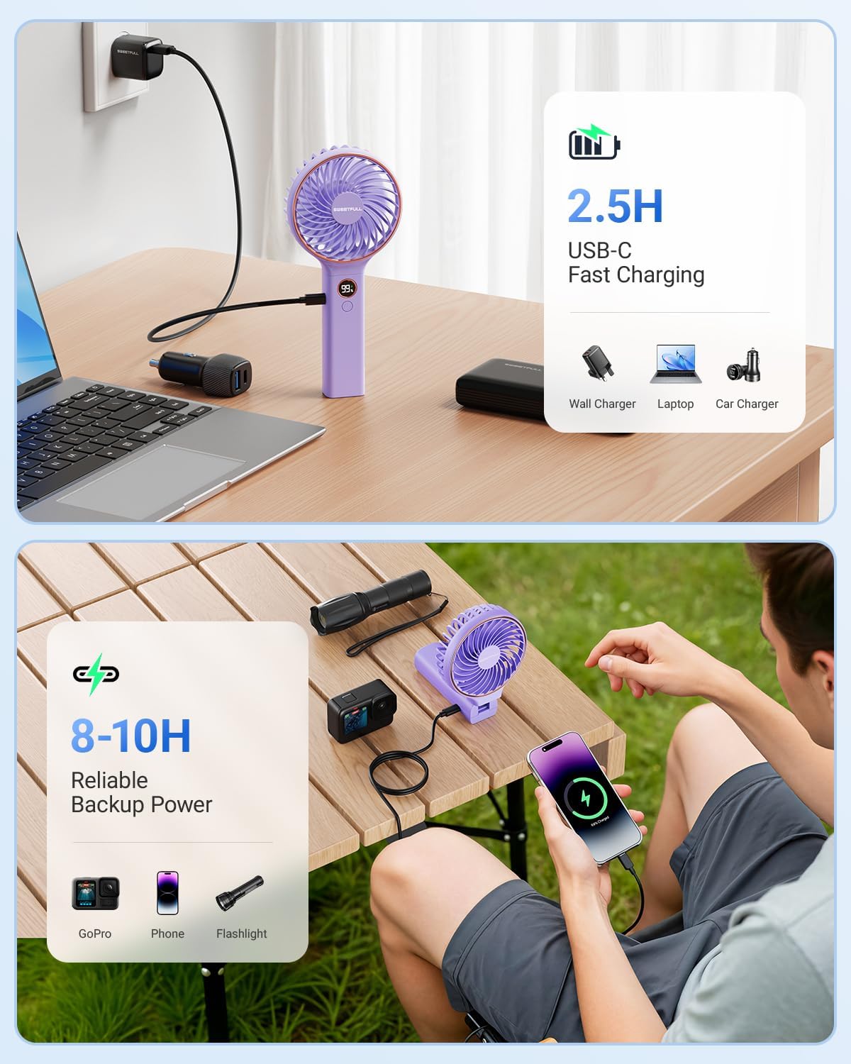 SWEETFULL Handheld Portable Fan, 5000mAh Rechargeable Battery, 6 Speed Wind, LED Digital Display, Foldable Electric Personal Mini Travel Fan with Backup Power, Summer Essentials Gifts for Women Girl