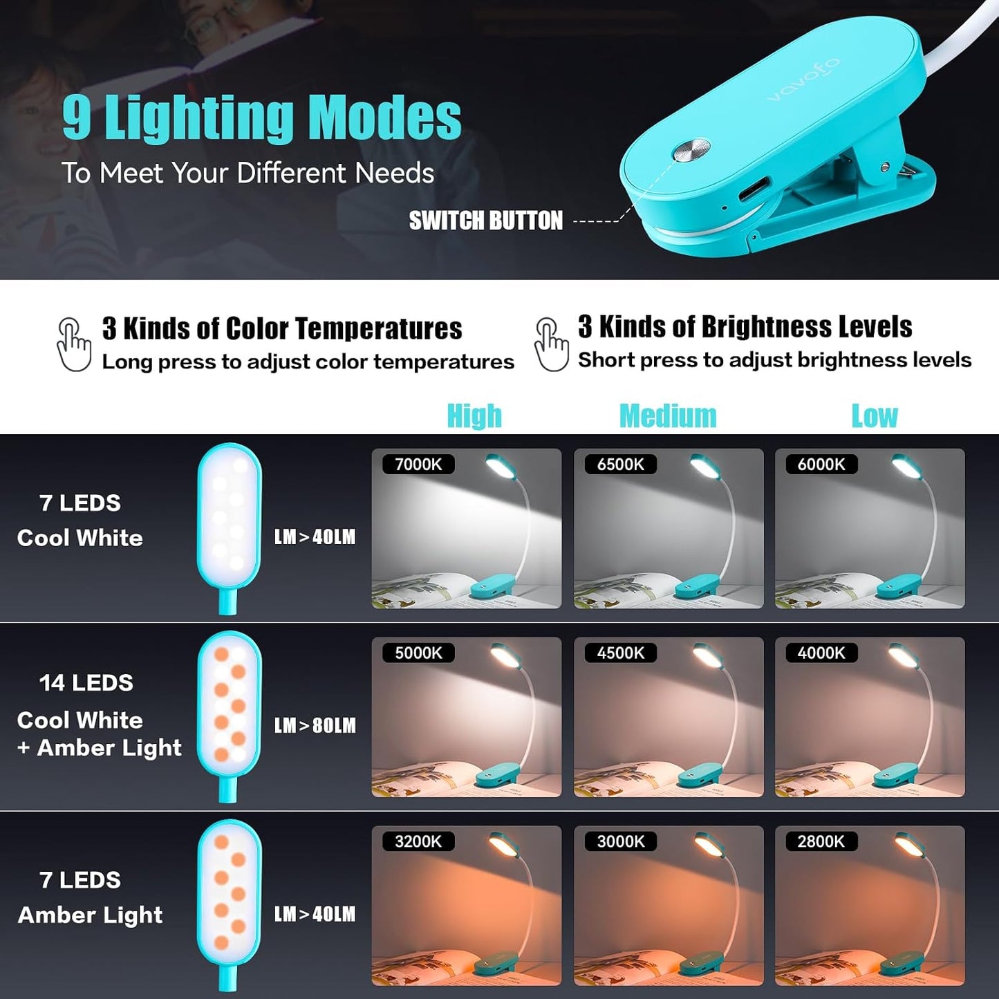 VAVOFO Rechargeable Book Light, 14 LEDs Eye Care Clip On Amber Reading Light for Bookworms Reading in Bed with 9 Colors 9 Brightness (White-Blue)