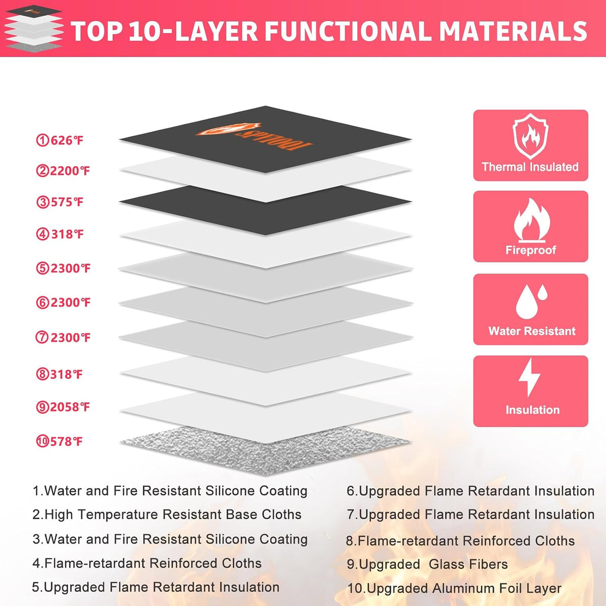 6500°F Upgraded Fireproof Document Bag with Lock, Fire proof Money Bag for Cash w. Zipper/Reflective Strip, 10 Layers of Heat Insulated Materials, Water Resistant Fireproof Bag for Documents, Fire Bag