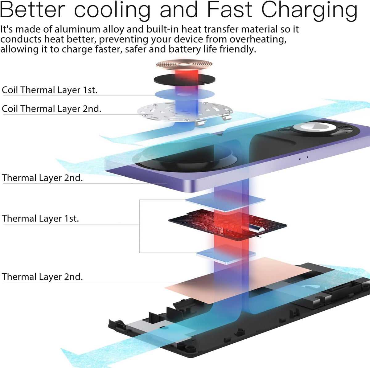 PETINO 3 in 1 Wireless Charging Station for Apple Devices with MagSafe