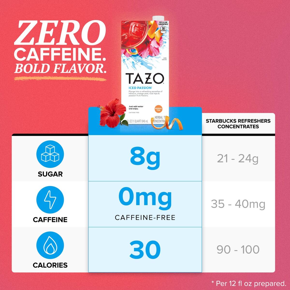TAZO Iced Passion Concentrate, Herbal Fruit Tea, Caffeine Free, Easy-to-Serve for Everyday Refreshers and Mocktails, 32 oz Carton (Pack of 2)