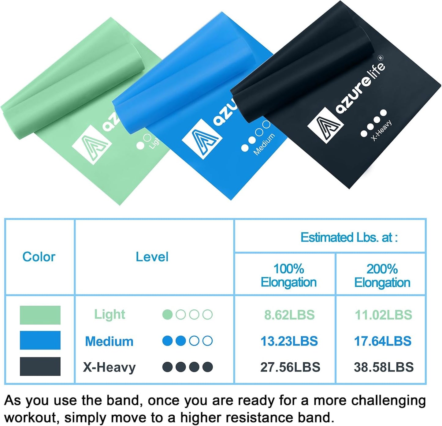 A AZURELIFE Resistance Bands,Professional Long Non-Latex Elastic Stretch Bands,Exercise Bands for Physical Therapy, Yoga, Pilates, Rehab, at-Home or The Gym Workouts, Strength Training