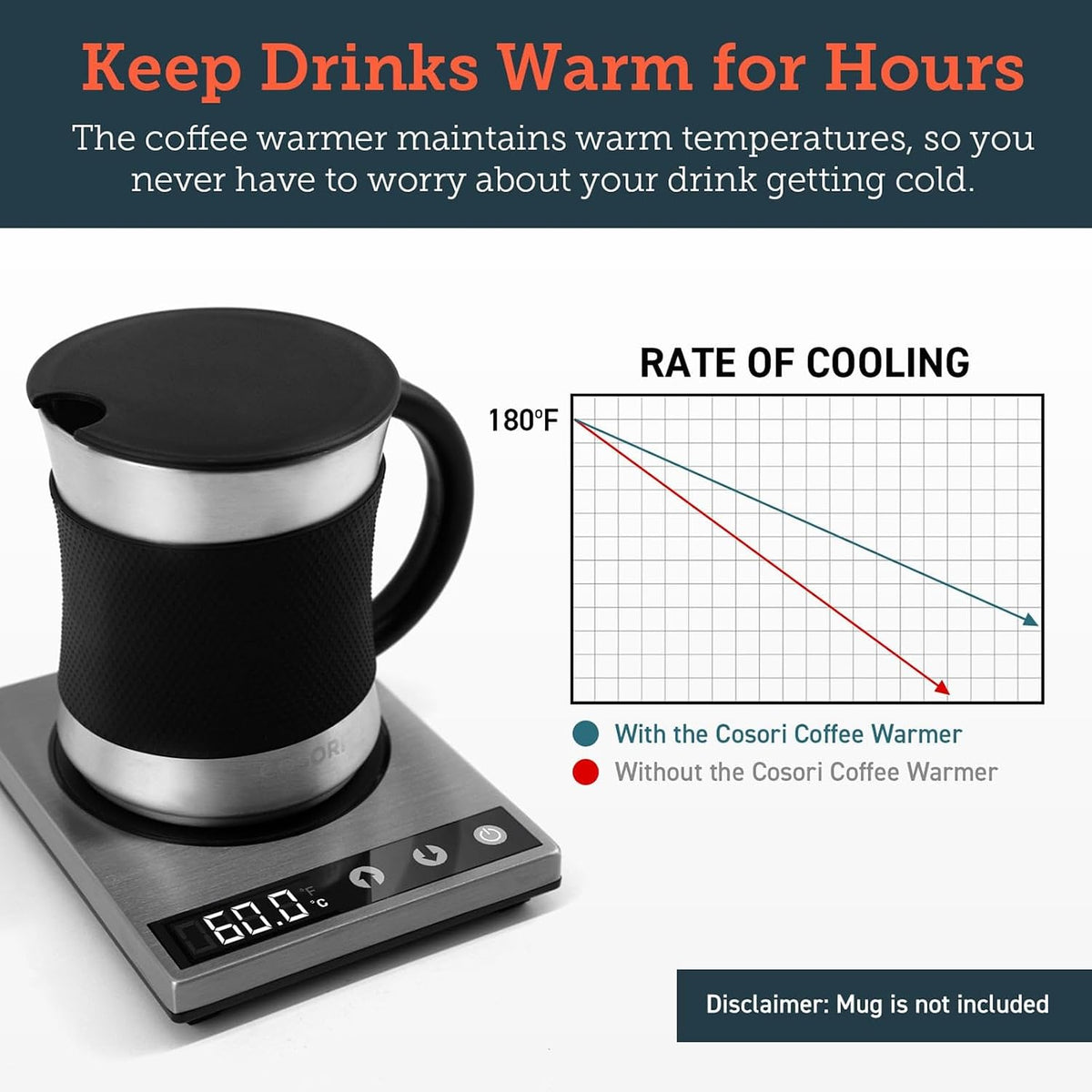 Cosori Coffee Mug Warmer for Desk, Office, 1°F Precise Temperature Control