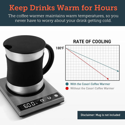 Cosori Coffee Mug Warmer for Desk, Office, 1°F Precise Temperature Control