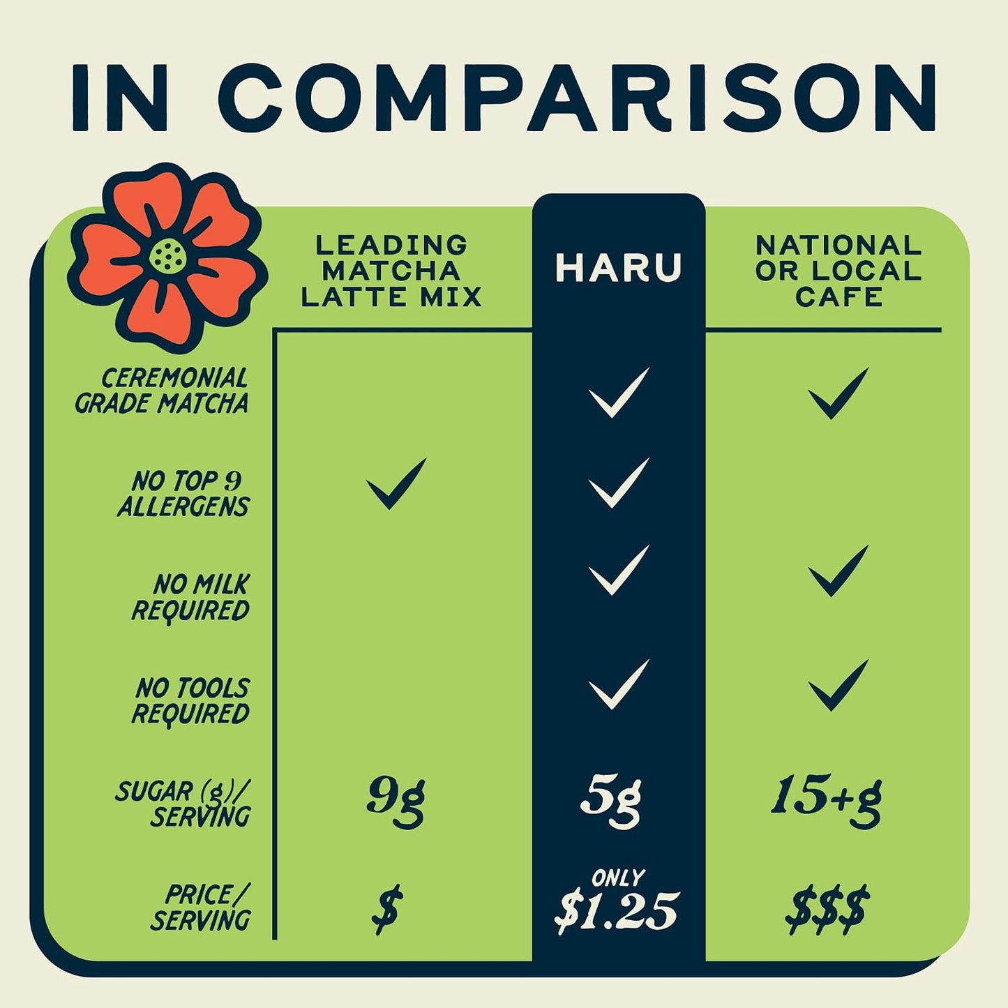 Haru Original Matcha Oat Milk Latte Mix, Ceremonial Japanese Matcha, Barista-Style Instant Latte, Vegan, Non-Dairy, Smooth Clean Energy, Just Add Water, 2-Pack (20 Lattes)