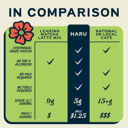 Haru Original Matcha Oat Milk Latte Mix, Ceremonial Japanese Matcha, Barista-Style Instant Latte, Vegan, Non-Dairy, Smooth Clean Energy, Just Add Water, 2-Pack (20 Lattes)