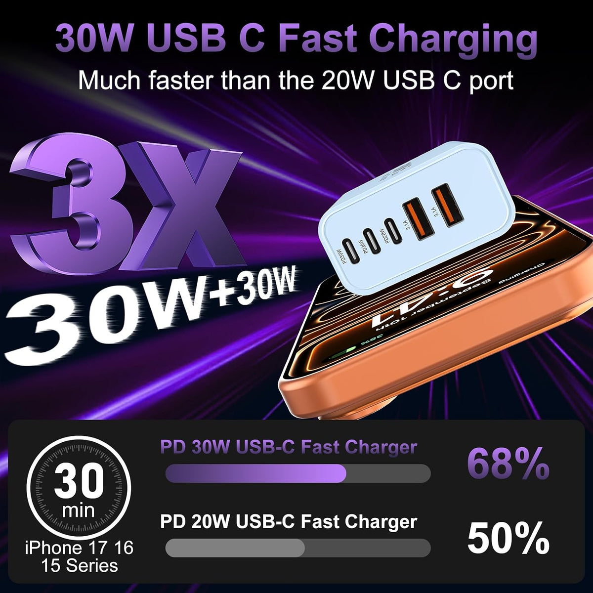 USB C Charger Block Fast Charging, 60W Phone Charger USBC Wall Plug Adapter
