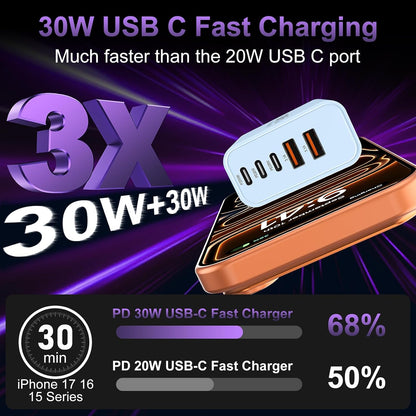 USB C Charger Block Fast Charging, 60W Phone Charger USBC Wall Plug Adapter