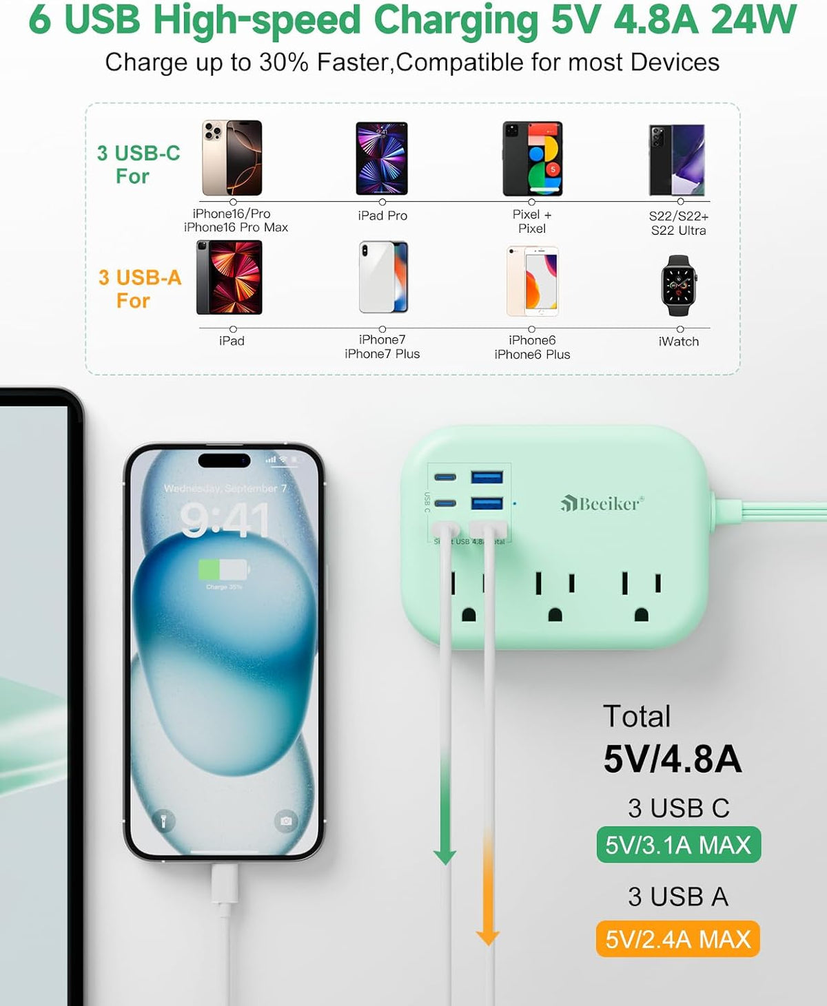 6 USB(3 USB C) Power Strip- Travel Power Strip with 6 USB Desktop Charging Station 24W/4.8A and 3 Outlets, 5Ft Flat Plug Braided Extension Cord, Non Surge Protector for Cruise Ship Travel Office Dorm
