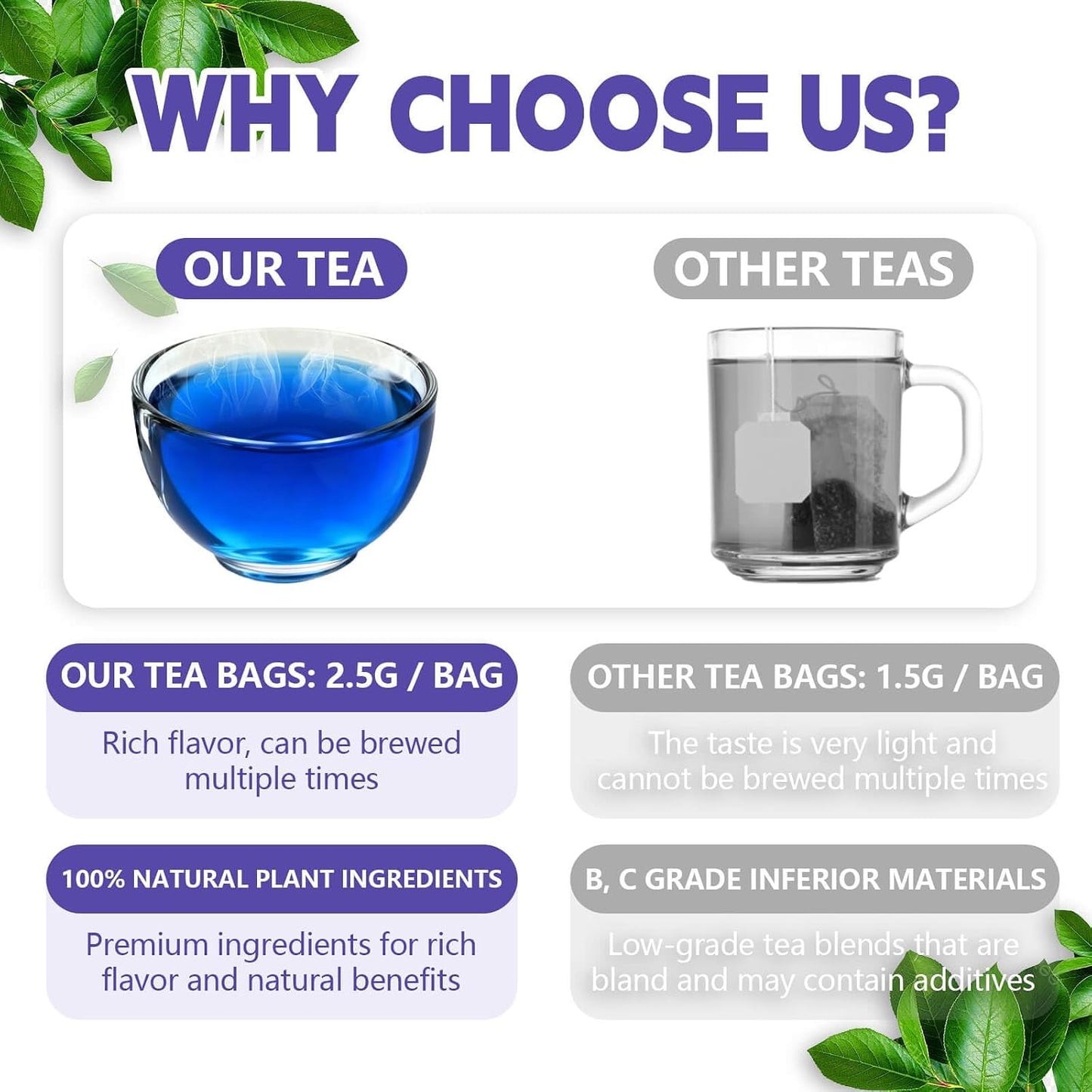 Lemon Balm Leaf Tea Bags-120 Tea Bags (2g/Bag), Made with 100% Natural Lemon Balm Leaves | Helps with Digestion and Antioxidation | Caffeine-Free | Sugar-Free | Gluten-Free | Vegan | Eco-Friendly Tea Bags