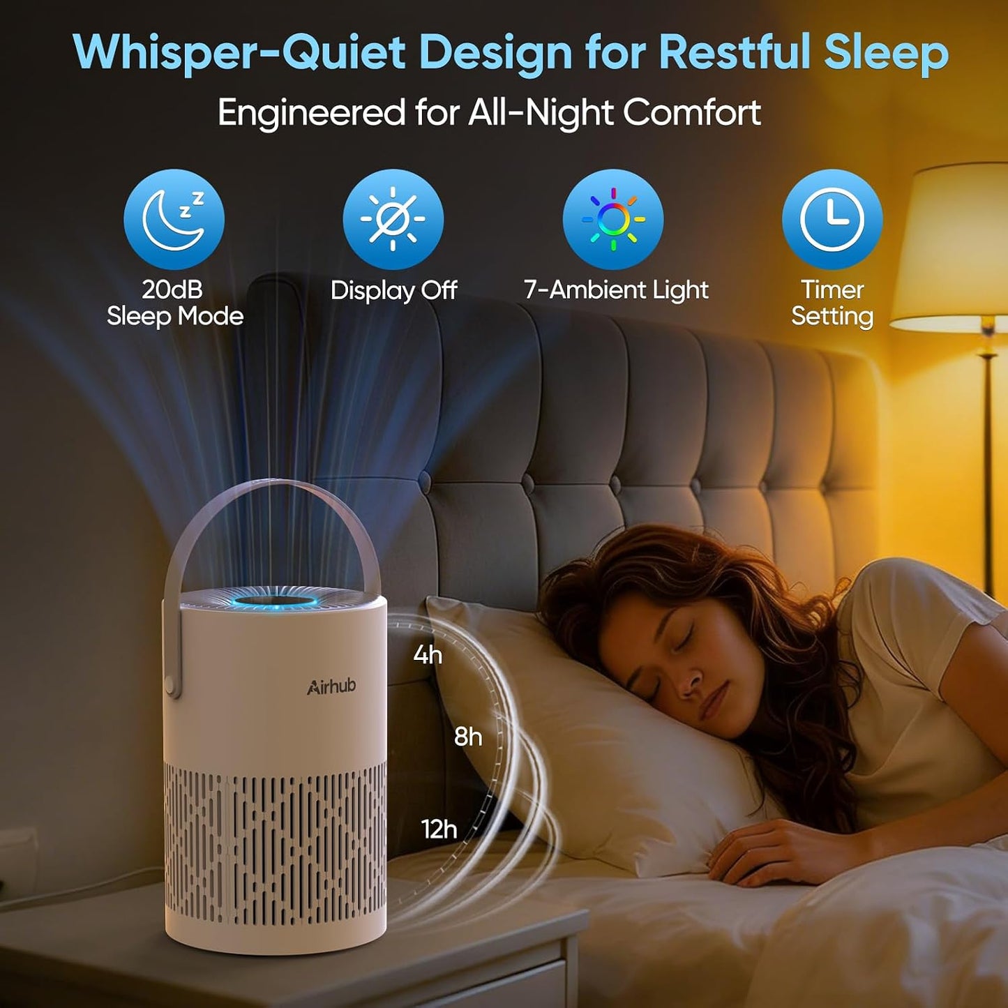 Air Purifier for Bedroom Home, Covers Up to 880 Ft², True HEPA Quiet 3-in-1 Air Purifiers Filter, 20dB Sleep Mode, Air Cleaner, 360° Intake, Remove Dust, Smoke, Pet Dander & Odors, White