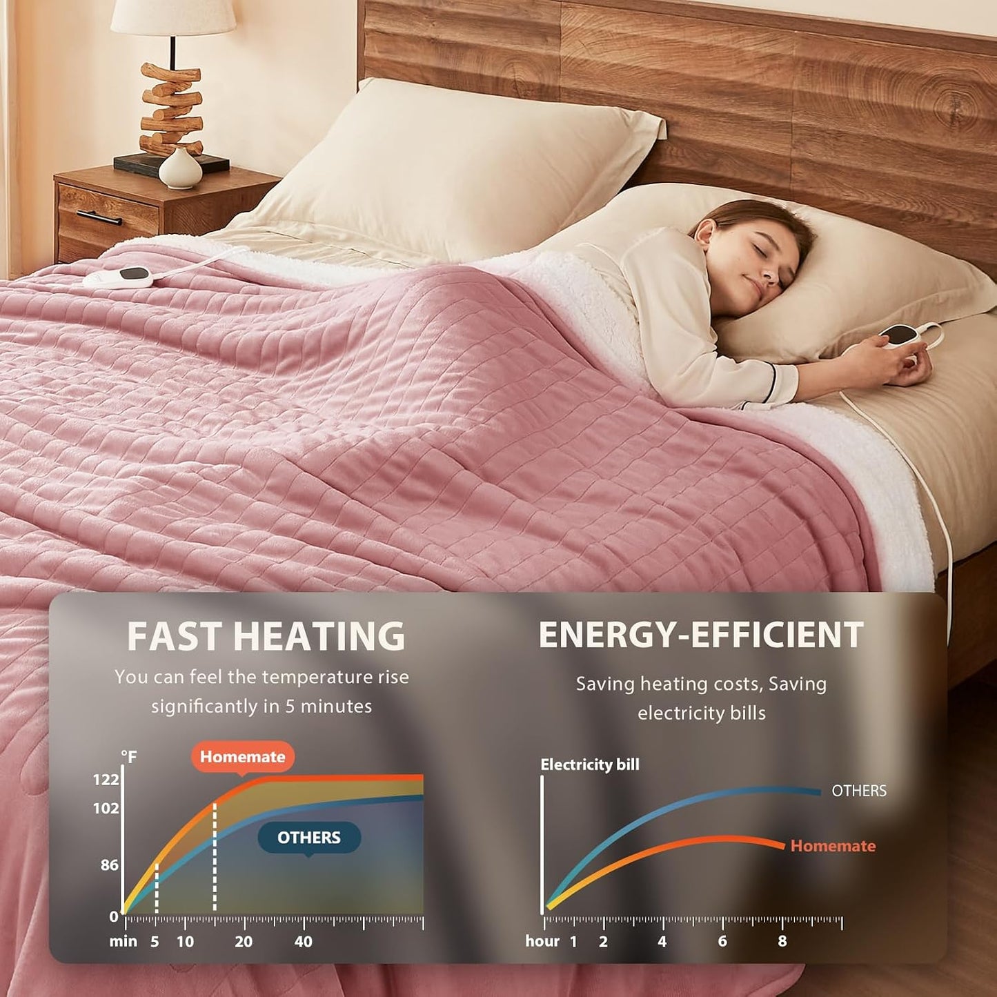 Homemate Heated Blanket Electric Throw - 50"x60" Heating Blanket Throw 1/2/4/6/8 Hours Auto-Off 10 Heat Level Over-Heat Protection Flannel Sherpa ETL Certification