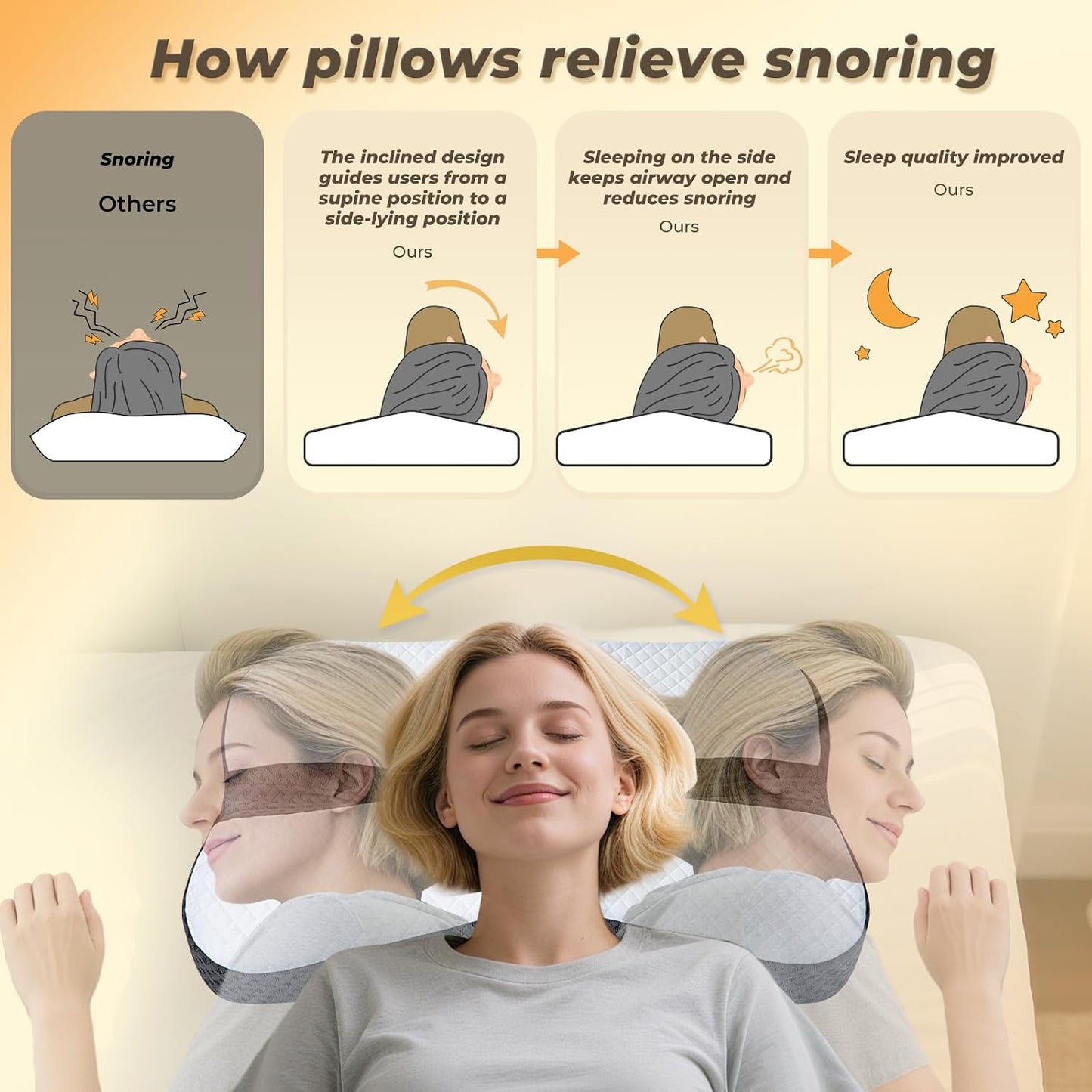 Anti-Snoring Pillow for Side Sleepers, Memory Foam Pillow for Snoring Relief, Upgrade Multifunctional Ergonomic Design for Side Sleeper - Black