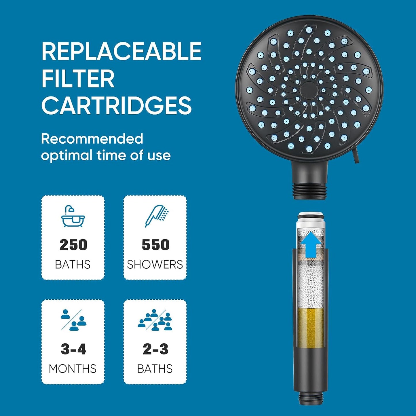 Cobbe Filtered Shower Head with Handheld, High Pressure 6 Spray Mode Showerhead with Filters, Water Softener Filters Beads for Hard Water - Remove Chlorine - Reduces Dry Itchy Skin, Chrome