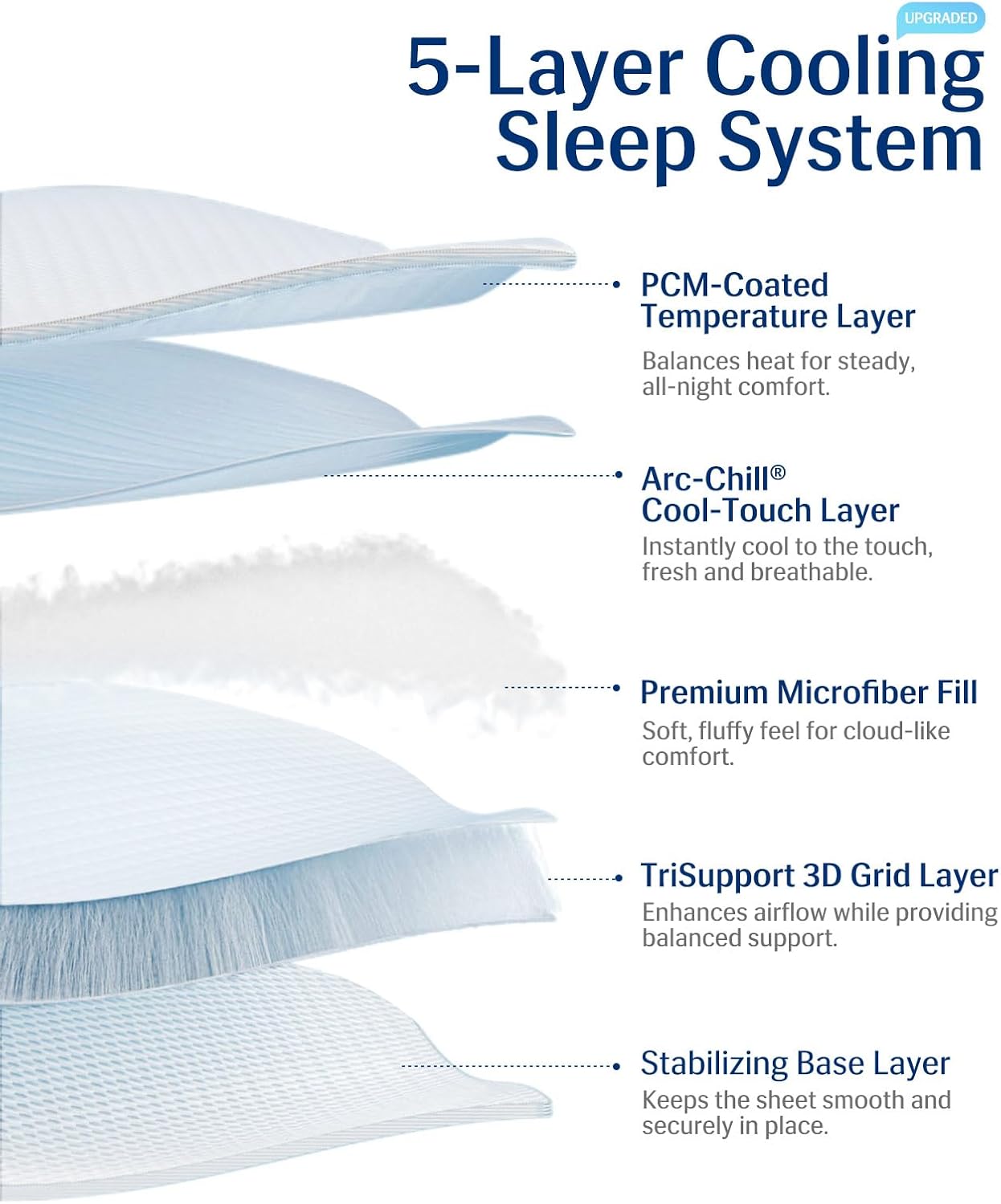 Elegear Cooling Mattress Pad King, Upgraded Arc-Chill® 3.0 + PCM Cooling, Stay Cool All Night, Breathable & Soft, Deep Pocket 18", Washable Mattress Protector for Hot Sleepers, Gray