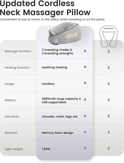 CILI Cordless Neck Massager Pillow with Heat, Shiatsu Neck Massager for Pain Relief Deep Tissue,Heated Massage Pillow for Travel,3 Adjustable Intensity, Gifts for Women Men