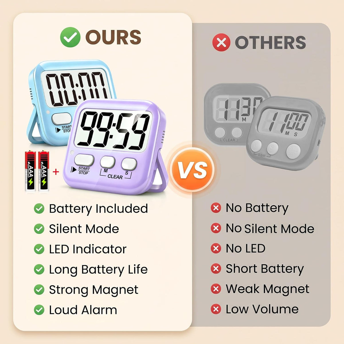 Antonki 2 Pack Digital Timer for Kids Classroom Kitchen Timers for Cooking