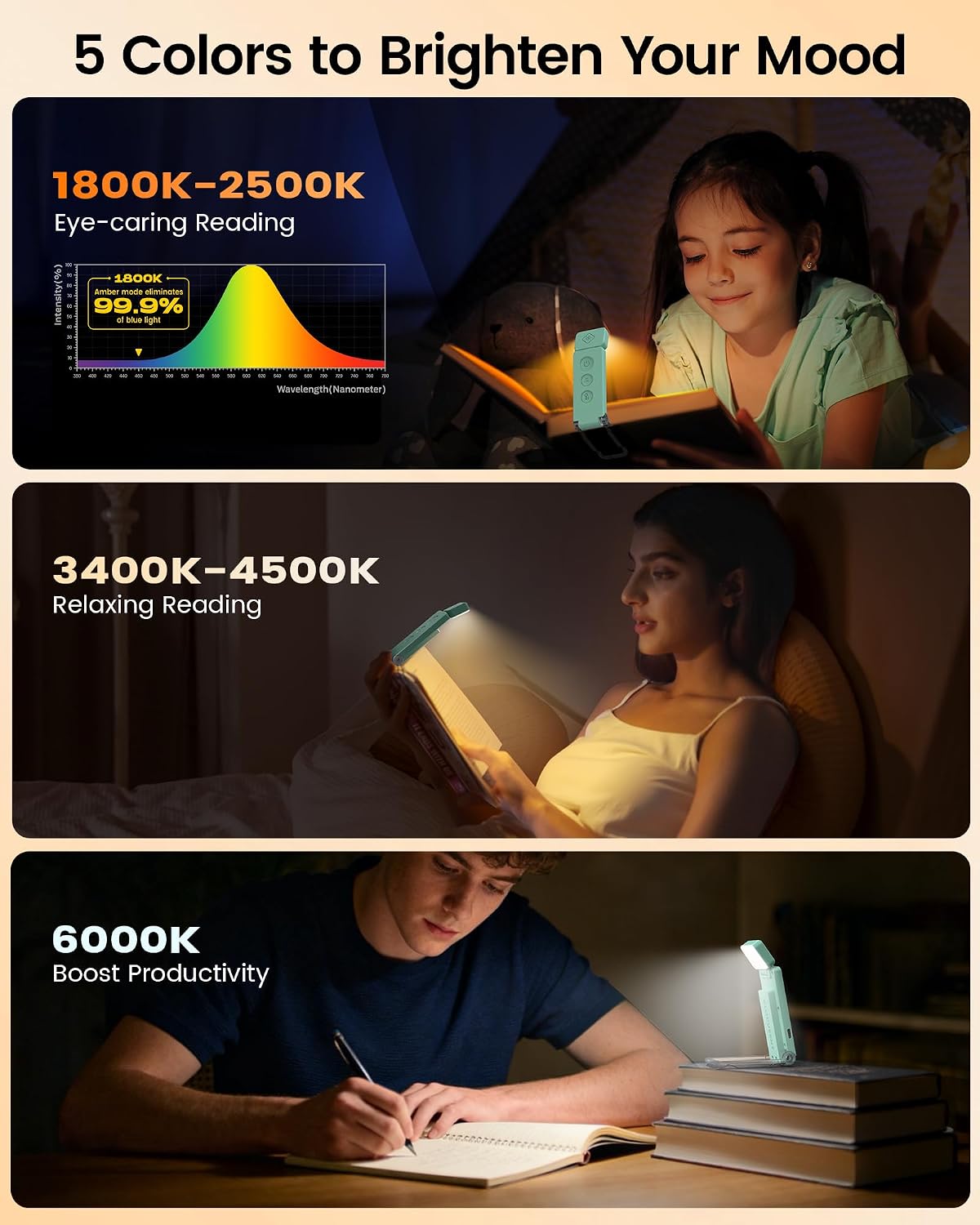 Glocusent Eye-Caring 12 LED Book Light, Compact Rechargeable Reading Light