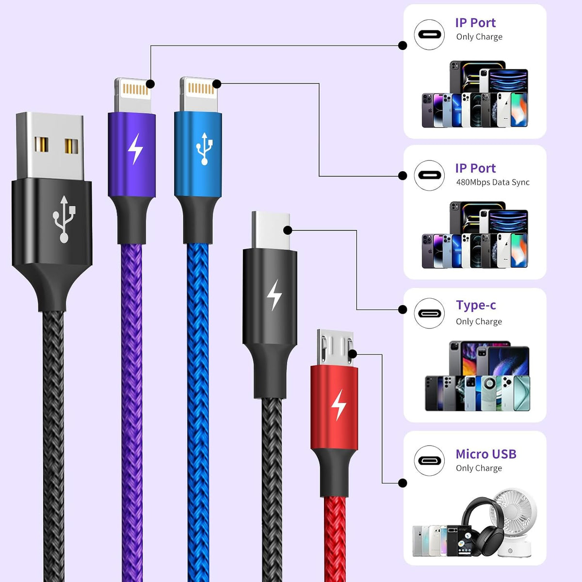 4 in 1 Multi Charging Cable, 5FT Charging Cords for Multiple Devices