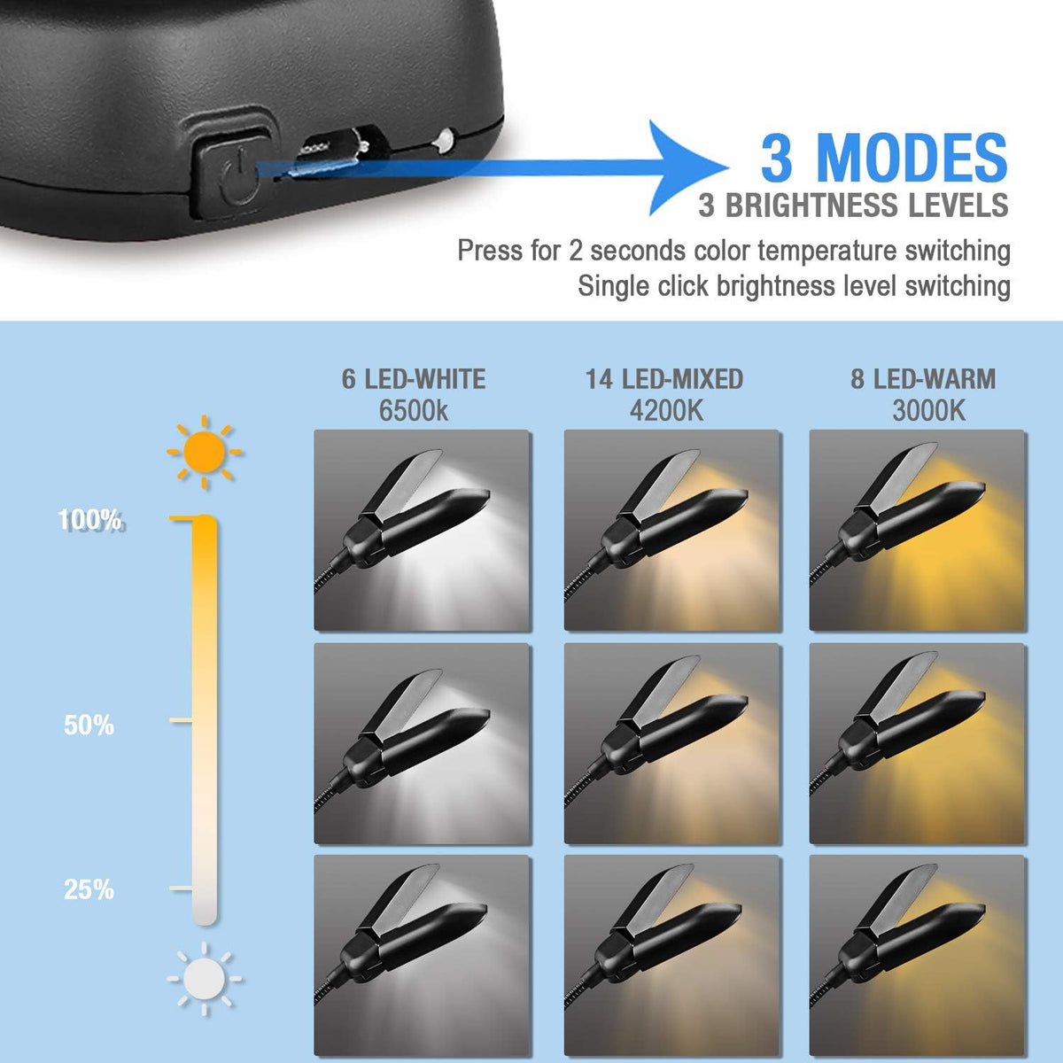 Vekkia 14 LED Rechargeable Book Light for Reading at Night
