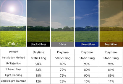 KESPEN Total Blackout Window Film Privacy Static Cling 100% Light Blocking Room Darkening Window Cover Heat Control Anti-UV Glass Sticker Window Tint for Home with Grid Line, 17.5 Inch X 6.5 Feet