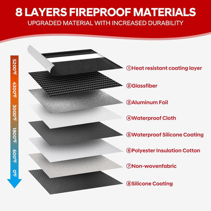 Fireproof Bag Dual Reflective Strips, Waterproof Zipper, 5200°F Heat