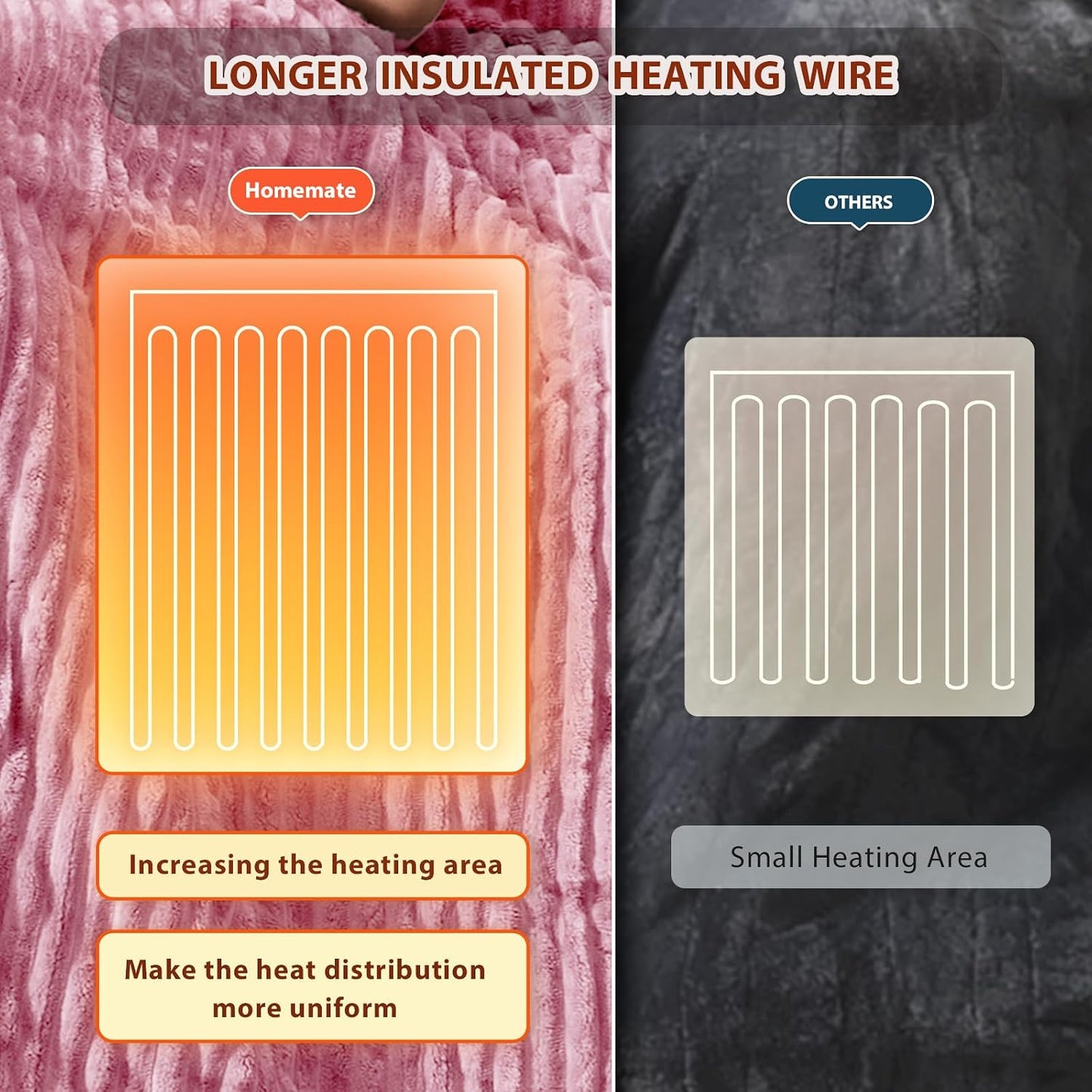 Homemate Heated Blanket Electric Throw - 50"x60" Heating Blanket Throw 1/2/4/6/8 Hours Auto-Off 10 Heat Levels Over-Heat Protection Soft Flannel Sherpa Heater ETL Certification