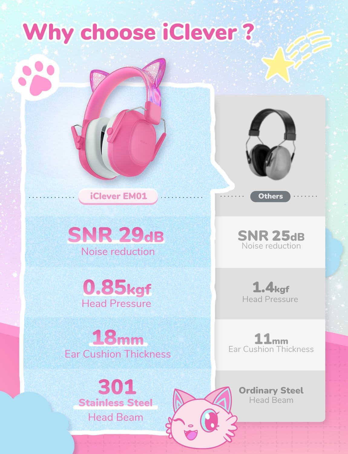 iClever Noise Cancelling Headphones for Kids Adults, SNR 29dB Safety Noise Reduction Ear Muffs for Autism Sensory &Concentration Aid, Ear Hearing Protection for Fireworks/Event/Monster Jam/Concert