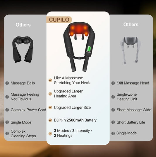 CuPiLo Cordless Neck and Shoulder Massager with Heat,HSA Store FSA Eligible