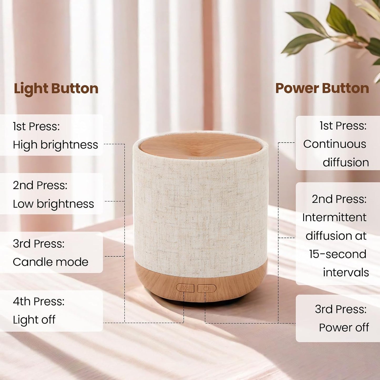 Essential Oil Diffuser with Fabric Cover and Night Lamp | 200ml, Quiet, Ultrasonic Scent Diffusing & Humidifying, Auto Shut-Off, Ambient Lighting, Candle Light Mode
