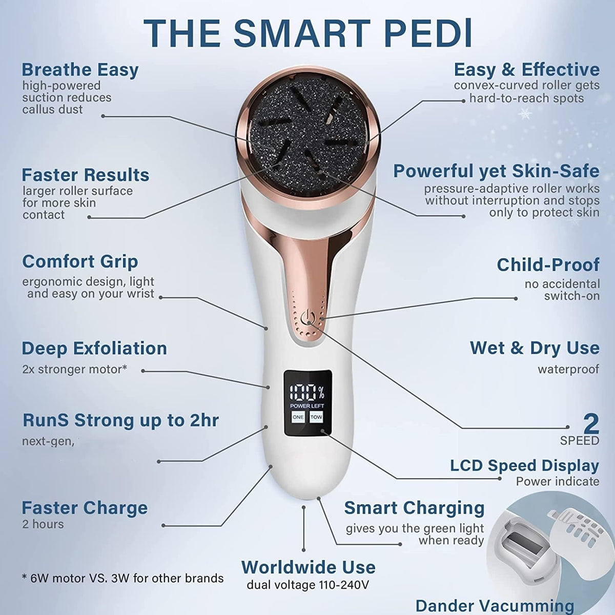 Electric Callus Remover for Feet with Vacuum, Professional Pedicure Tools Kit, Rechargeable Waterproof Foot File for Foot Care Deadskin Remover with 3Heads&2Speed,LCD Display