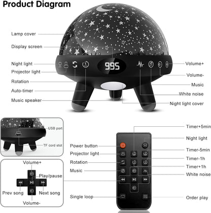 YACHANCE Kids Sound Machine with Night Light Projector,29 Soothing Sounds Baby Night Light Star Projector for Kids Room,White Noise Machine for Baby Sleeping Soother,Nursery Lamp,Bedroom Decor