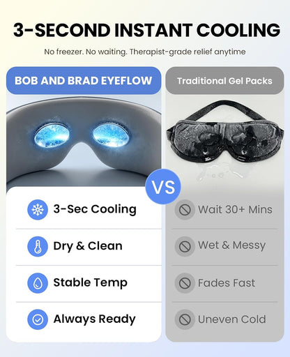 BOB AND BRAD EYEFLOW Eye Massager with Chip Cooling & Heat for Puffy Eyes