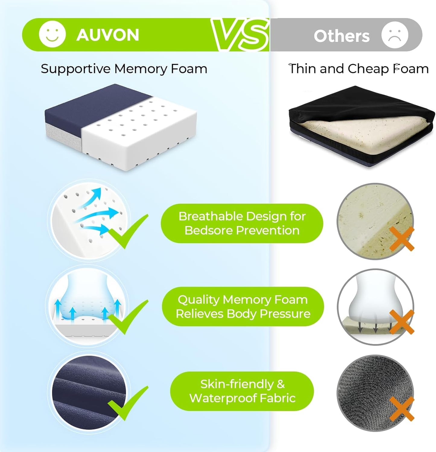 AUVON Ventilation Seat Cushion with Innovation Heat Dissipation Design, Wheelchair Cushion with Supportive Memory Foam, Waterproof & Anti-Slip Cover, Improve Lower Back & Tailbone Comfort