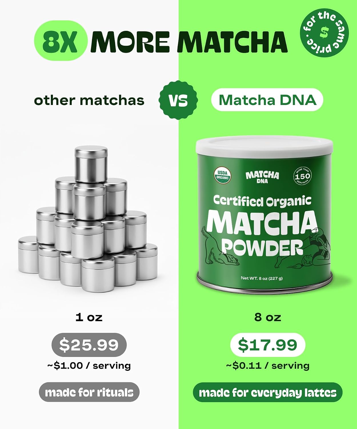 MatchaDNA Matcha Powder Sticks 7 Pack (20g Each) – Sweetened with Milk, No Sugar Added – Organic Matcha Powder Green Tea Latte Mix for Hot or Iced Drinks – Organic Macha Tea, Smooth Energy Boost