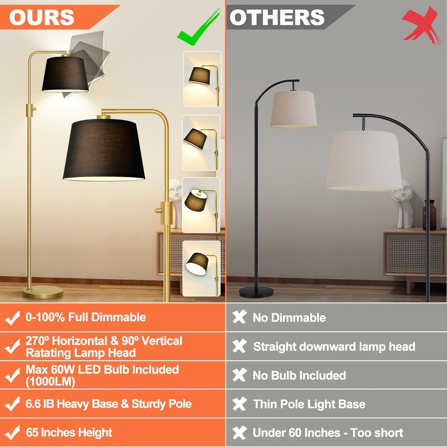 【Upgraded】 Dimmable Floor Lamp, 1000 Lumens LED Edison Bulb Included, Arc Floor Lamps for Living Room Modern Standing Lamp with Linen Shade, Tall Lamp for Bedroom Office Dining Room- Black