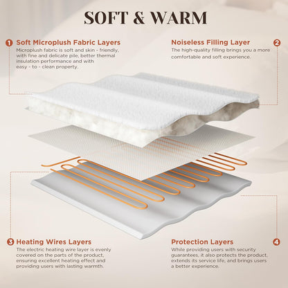 Gotcozy Heated Mattress Pad Mini Twin Size 31"x55" - Electric Mattress Pad with 9 Heat Settings & 10 Hour Auto Off Machine Washable(White)