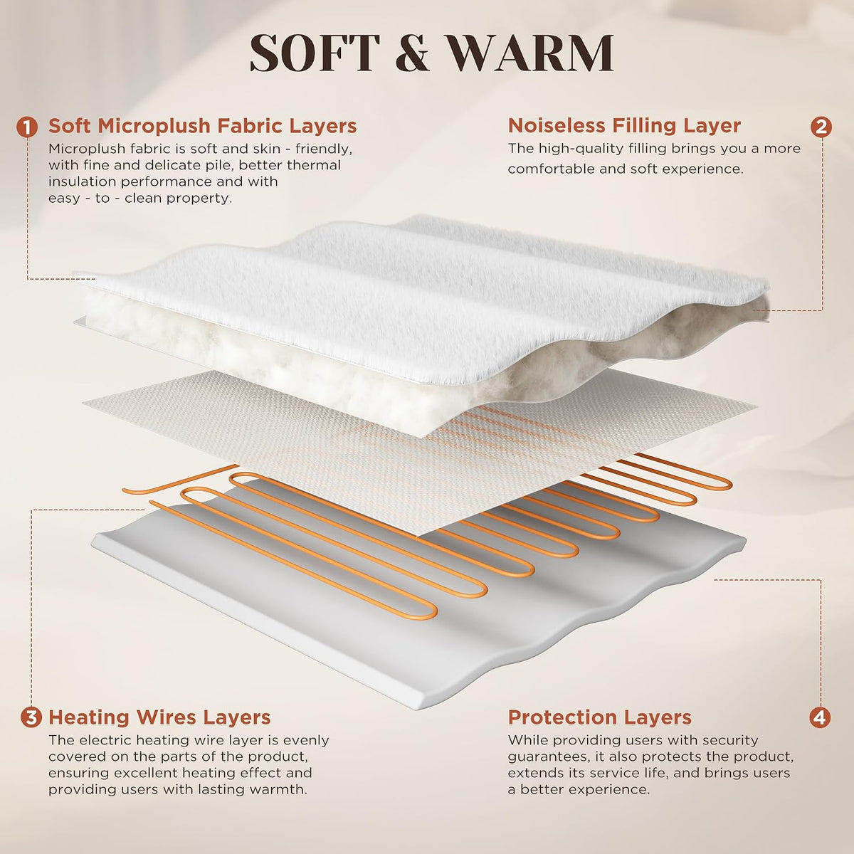 GOTCOZY Heated Mattress Pad Mini Twin Size-Heated Pad for Bed Warmer(White)