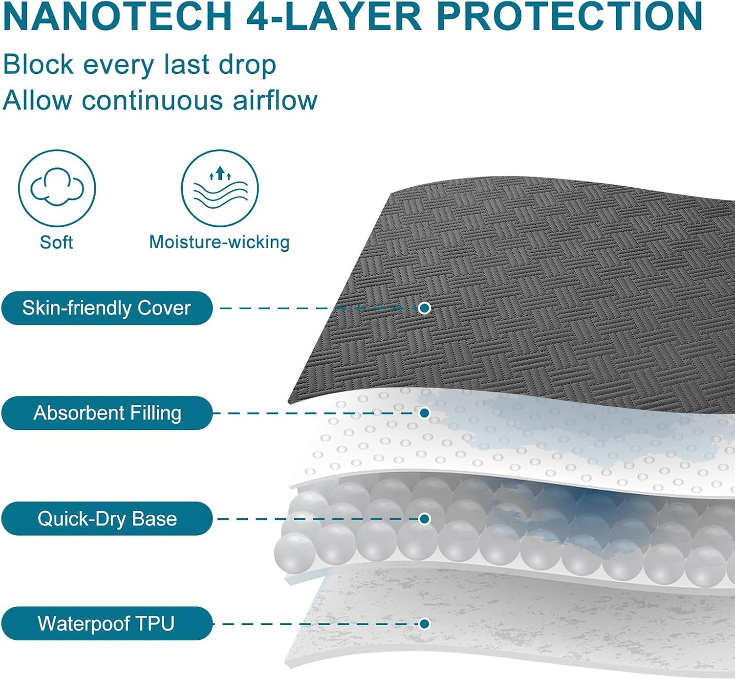 GOPOONY Waterproof Mattress Protector Queen Size - Breathable, Noiseless, Ultra-Soft Bed Cover, Mattress Pad Cover with Deep Stretchable Pockets 8"-21" (Gray)