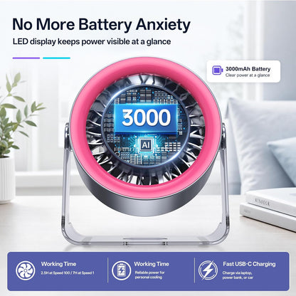 USB Desk Fan for Bedroom: 100 Speeds Digital Display Quiet Portable Fan with Turbo Airflow, 120° Rotating Small Rechargeable Battery Desktop & Wall-Mounted Fans for Bedroom Home Office