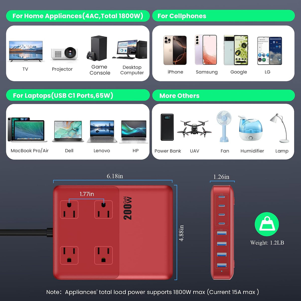 12-in-1 Charging Station USB C Power Strip with 5ft Cord and Plug,200W GaN IV USB C Charger Block,4 AC Outlets,8 USB for MacBook,iPhone 17/16/15,Fast Charging Desktop Charger for Office,Home