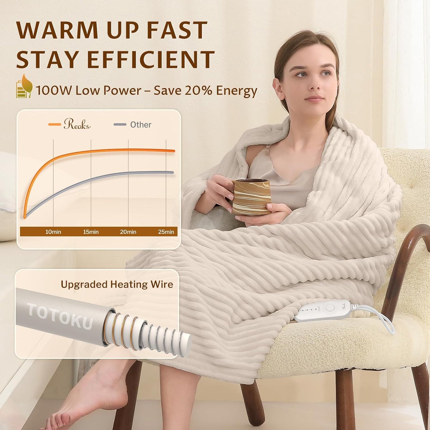 Reaks Electric Heated Throw Blanket, Silky Soft Flannel & Sherpa Heating Blanket Throw with 5 Heat Levels & 3 Hours Auto Off, Warm Gifts for Women Mom Grandma, ETL Certified (50x60 inches, White)