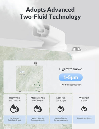 2025 Upgraded 3500 Sq.Ft Smart Scent Diffuser - HVAC System, Whole House Aroma & Hotel Collection Diffuser, Waterless Essential Oil Diffuser for Home Large Room, Cold Air Tech, 600mL (Black)