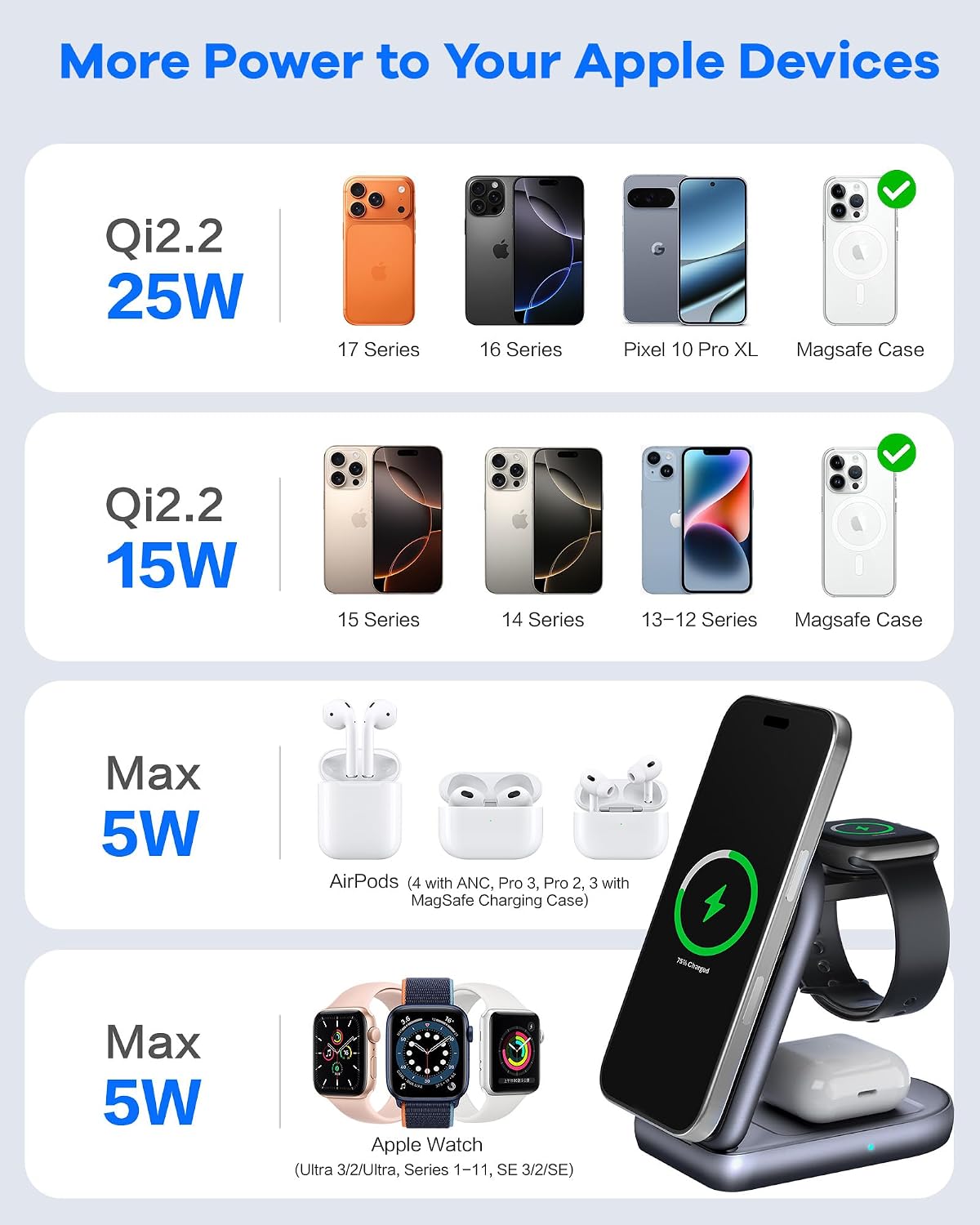 25W 3-in-1 Wireless Charging Station, Foldable MagSafe Charger