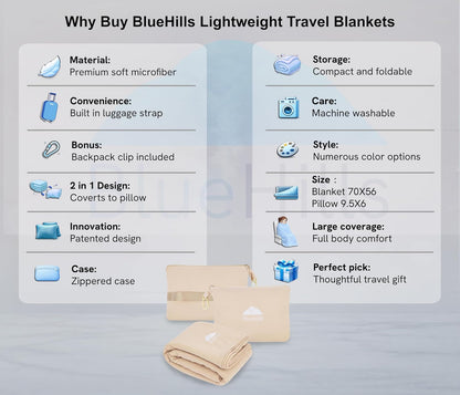 BlueHills Travel Blanket Pillow Compact Lightweight Pocket Size Airplane Traveling Essential Flight Trip Throw in Bag Portable Case Plane Accessory Gray L01