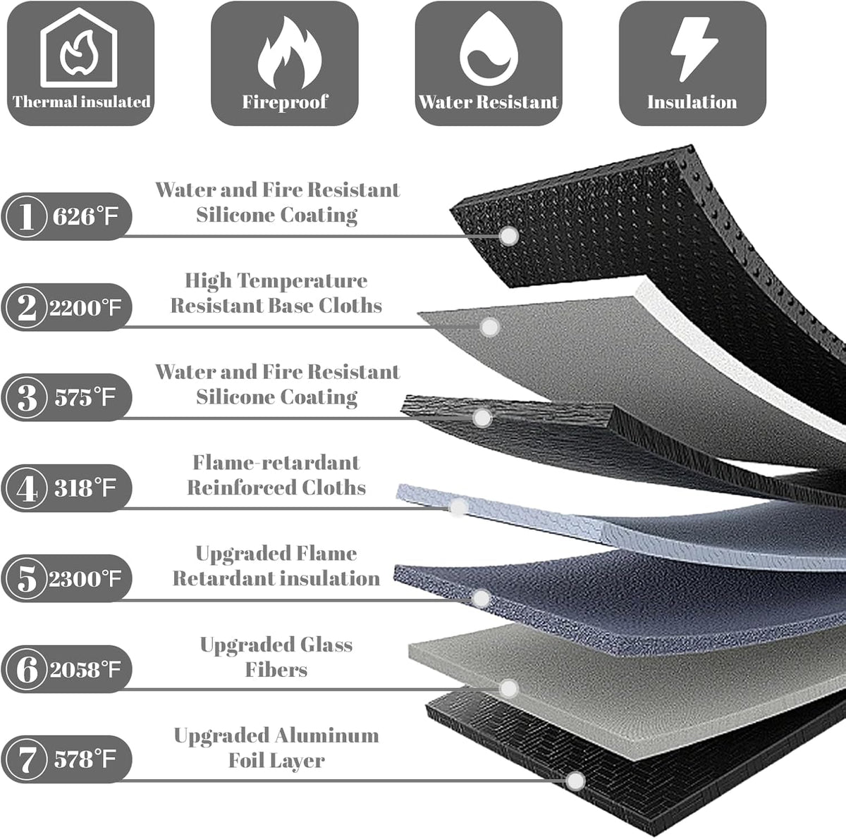 Lihengkong Fireproof Waterproof Document Bag 3-Pack Black 2000℉ Money Bag for Cash Passports ID Cards Social Security Card Protector Waterproof Zipper Pouch Fire Proof Bank Bag Document Holder