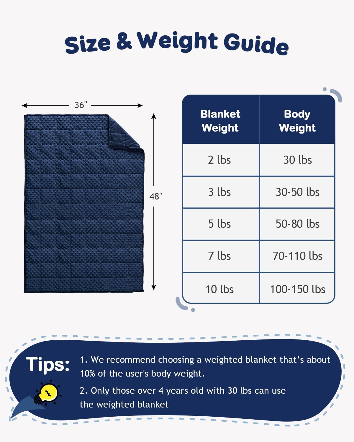 Kivik 2 lbs Weighted Lap Pad, Ultra Soft Minky Dotted Heavy Blankets Throw for Better Study Relaxing & Sleeping, Machine Washable, 20 x 30 Inches, Purple