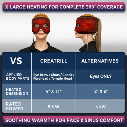 Sinus Mask, Heated Eye Mask, Head Face Eye Heating Pad